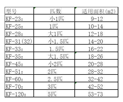 铜山空调维修